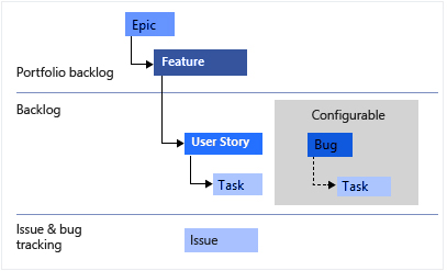 Agile User Story MoMe