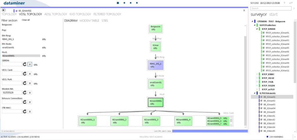 Sistemas DataMiner - MoMe