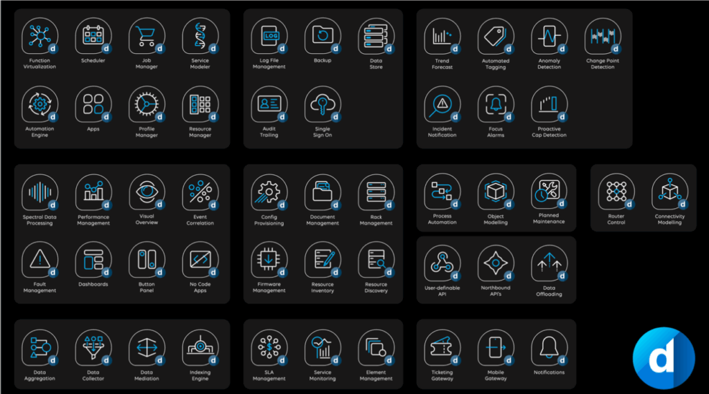 Funcionalidades DataMiner